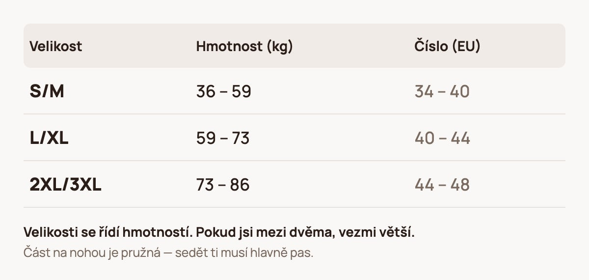Tabulka velikostí