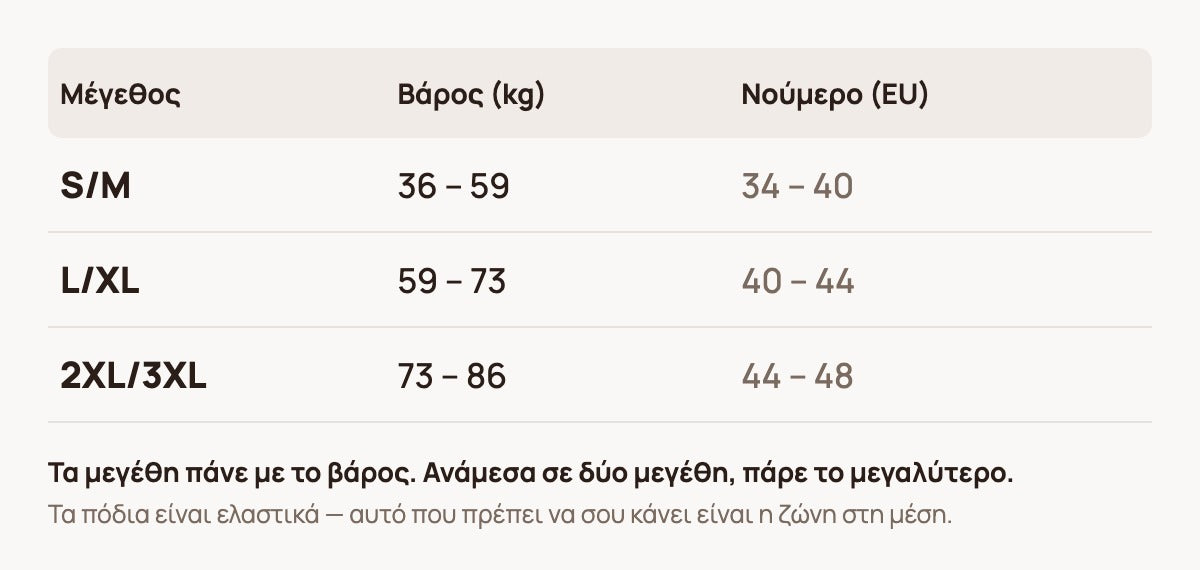 Οδηγός μεγεθών