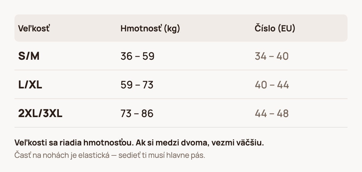 Tabuľka veľkostí